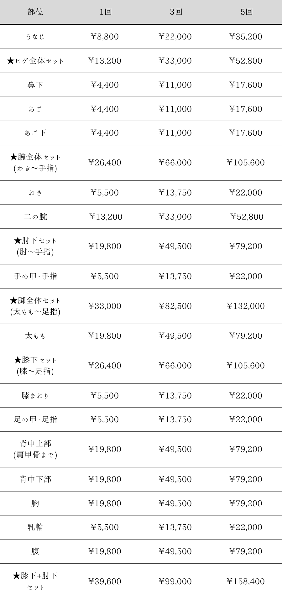 ムダ毛に悩む男性のための医療レーザー脱毛料金表